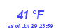 Milwaukee Weather Dewpoint High Low Month