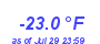 Milwaukee Weather Temperature Low Year