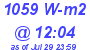 Milwaukee Weather Solar Radiation High Today