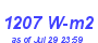 Milwaukee Weather Solar Radiation High Month