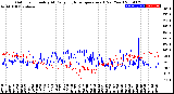 Milwaukee Weather Outdoor Humidity<br>At Daily High<br>Temperature<br>(Past Year)