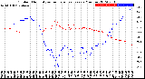 Milwaukee Weather Outdoor Humidity<br>vs Temperature<br>Every 5 Minutes