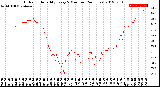 Milwaukee Weather Outdoor Humidity<br>Every 5 Minutes<br>(24 Hours)