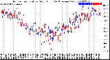 Milwaukee Weather Outdoor Temperature<br>Daily High<br>(Past/Previous Year)