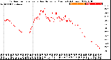 Milwaukee Weather Outdoor Temperature<br>vs Heat Index<br>per Minute<br>(24 Hours)