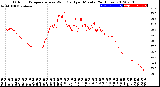 Milwaukee Weather Outdoor Temperature<br>vs Wind Chill<br>per Minute<br>(24 Hours)