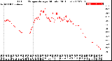 Milwaukee Weather Outdoor Temperature<br>per Minute<br>(24 Hours)