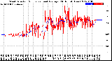 Milwaukee Weather Wind Direction<br>Normalized and Average<br>(24 Hours) (New)