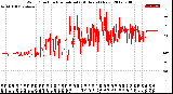 Milwaukee Weather Wind Direction<br>Normalized<br>(24 Hours) (New)