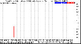 Milwaukee Weather Wind Speed<br>Actual and 10 Minute<br>Average<br>(24 Hours) (New)