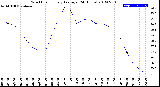 Milwaukee Weather Wind Chill<br>Hourly Average<br>(24 Hours)