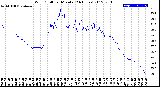 Milwaukee Weather Wind Chill<br>per Minute<br>(24 Hours)