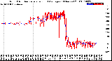 Milwaukee Weather Wind Direction<br>Normalized and Average<br>(24 Hours) (Old)