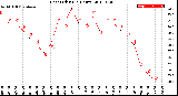 Milwaukee Weather Heat Index<br>(24 Hours)