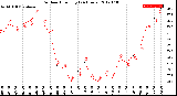 Milwaukee Weather Outdoor Humidity<br>(24 Hours)