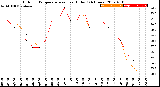 Milwaukee Weather Outdoor Temperature<br>vs Heat Index<br>(24 Hours)