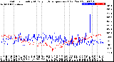 Milwaukee Weather Outdoor Humidity<br>At Daily High<br>Temperature<br>(Past Year)