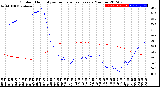 Milwaukee Weather Outdoor Humidity<br>vs Temperature<br>Every 5 Minutes