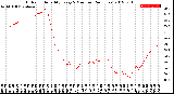 Milwaukee Weather Outdoor Humidity<br>Every 5 Minutes<br>(24 Hours)