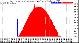 Milwaukee Weather Solar Radiation<br>& Day Average<br>per Minute<br>(Today)