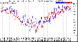 Milwaukee Weather Outdoor Temperature<br>Daily High<br>(Past/Previous Year)