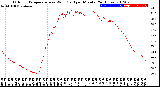 Milwaukee Weather Outdoor Temperature<br>vs Wind Chill<br>per Minute<br>(24 Hours)