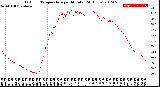 Milwaukee Weather Outdoor Temperature<br>per Minute<br>(24 Hours)