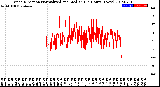 Milwaukee Weather Wind Direction<br>Normalized and Median<br>(24 Hours) (New)