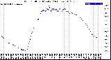 Milwaukee Weather Wind Chill<br>per Minute<br>(24 Hours)