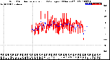 Milwaukee Weather Wind Direction<br>Normalized and Average<br>(24 Hours) (Old)