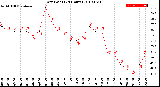 Milwaukee Weather Dew Point<br>(24 Hours)