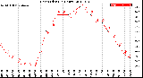 Milwaukee Weather Heat Index<br>(24 Hours)