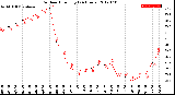 Milwaukee Weather Outdoor Humidity<br>(24 Hours)