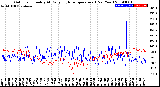 Milwaukee Weather Outdoor Humidity<br>At Daily High<br>Temperature<br>(Past Year)