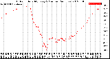 Milwaukee Weather Outdoor Humidity<br>Every 5 Minutes<br>(24 Hours)