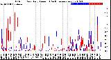 Milwaukee Weather Outdoor Rain<br>Daily Amount<br>(Past/Previous Year)