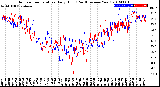 Milwaukee Weather Outdoor Temperature<br>Daily High<br>(Past/Previous Year)