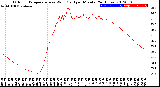 Milwaukee Weather Outdoor Temperature<br>vs Wind Chill<br>per Minute<br>(24 Hours)