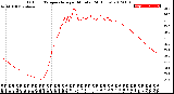 Milwaukee Weather Outdoor Temperature<br>per Minute<br>(24 Hours)