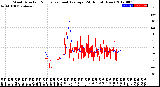 Milwaukee Weather Wind Direction<br>Normalized and Average<br>(24 Hours) (New)