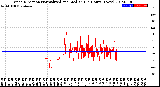 Milwaukee Weather Wind Direction<br>Normalized and Median<br>(24 Hours) (New)