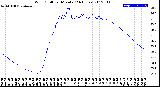 Milwaukee Weather Wind Chill<br>per Minute<br>(24 Hours)