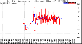 Milwaukee Weather Wind Direction<br>Normalized and Average<br>(24 Hours) (Old)