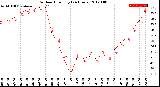 Milwaukee Weather Outdoor Humidity<br>(24 Hours)