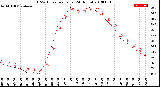 Milwaukee Weather THSW Index<br>per Hour<br>(24 Hours)