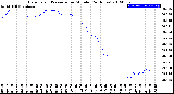 Milwaukee Weather Barometric Pressure<br>per Minute<br>(24 Hours)