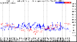 Milwaukee Weather Outdoor Humidity<br>At Daily High<br>Temperature<br>(Past Year)