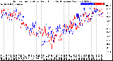 Milwaukee Weather Outdoor Temperature<br>Daily High<br>(Past/Previous Year)