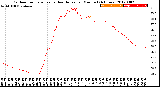 Milwaukee Weather Outdoor Temperature<br>vs Heat Index<br>per Minute<br>(24 Hours)