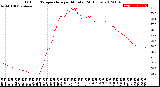 Milwaukee Weather Outdoor Temperature<br>per Minute<br>(24 Hours)